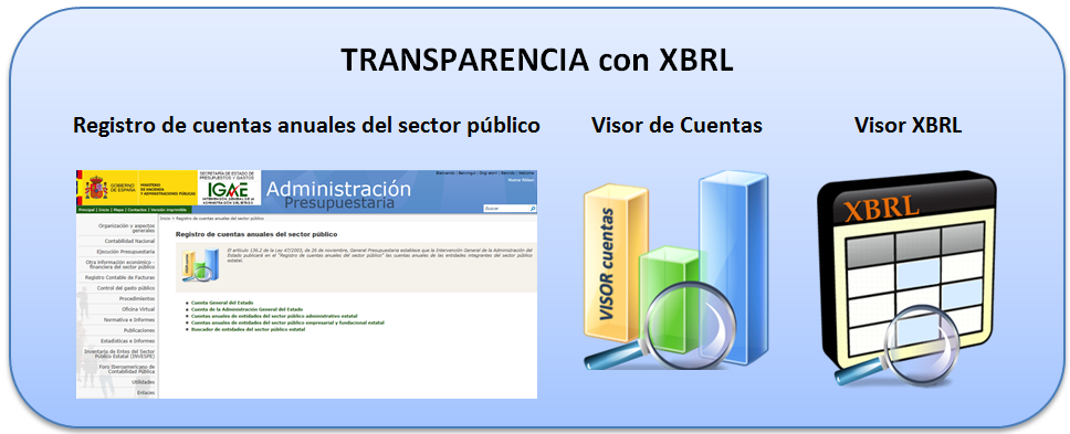 IGAE_Transparencia_XBRL