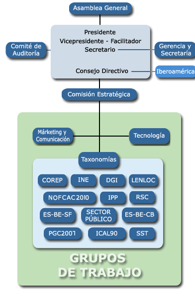 Organigrama